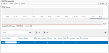 PerfMon_SRV_MGR