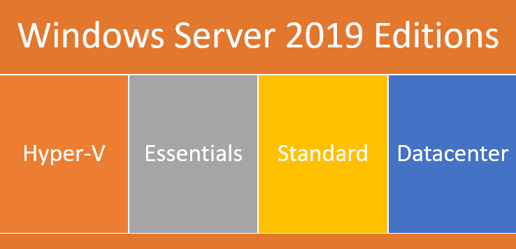 windows server 2019 vs windows 10